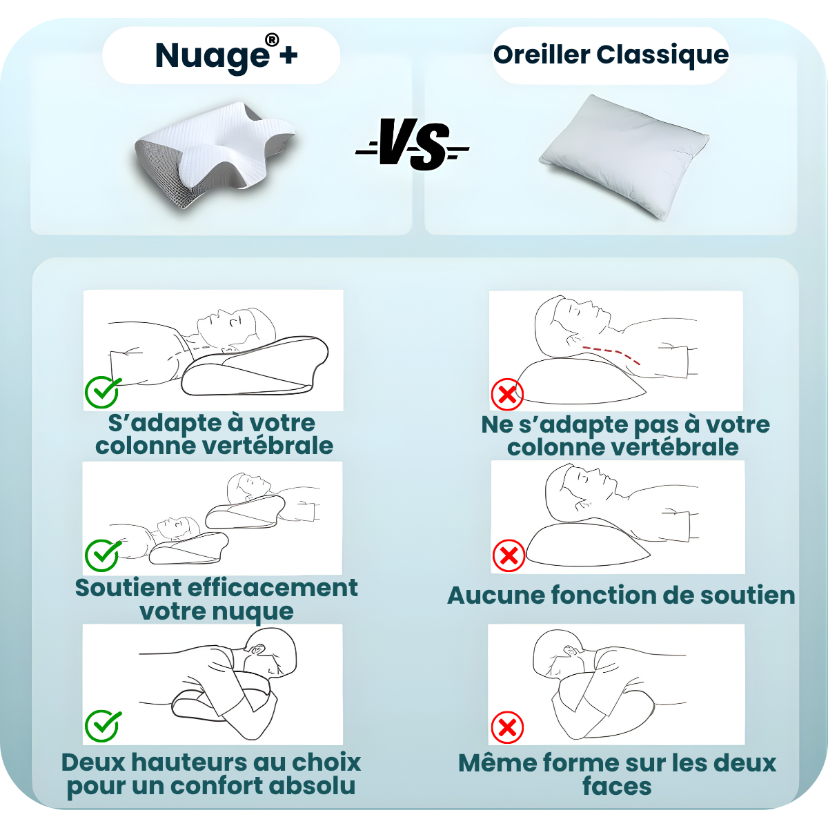 Oreiller ergonomique Nuage® +